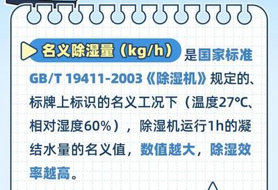 告别"暴力梅",家用除湿机消费提示送上!